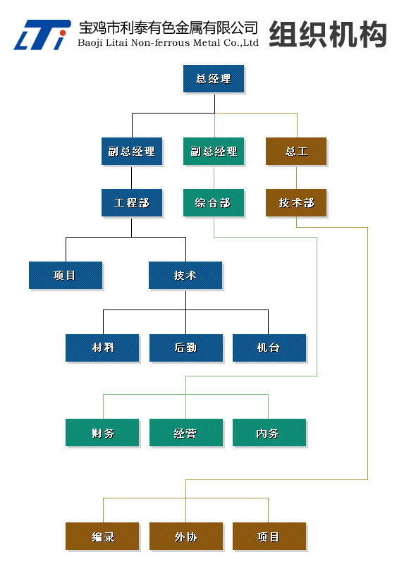 組織機構(gòu).jpg