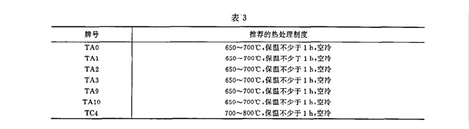 試。試樣坯推薦的熱處理制度