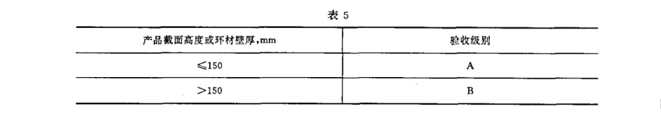 驗(yàn)收級(jí)別