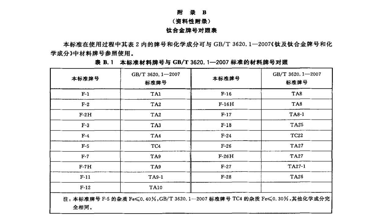 鈦及鈦合金鍛件標(biāo)準(zhǔn) GB/T 25137-2010