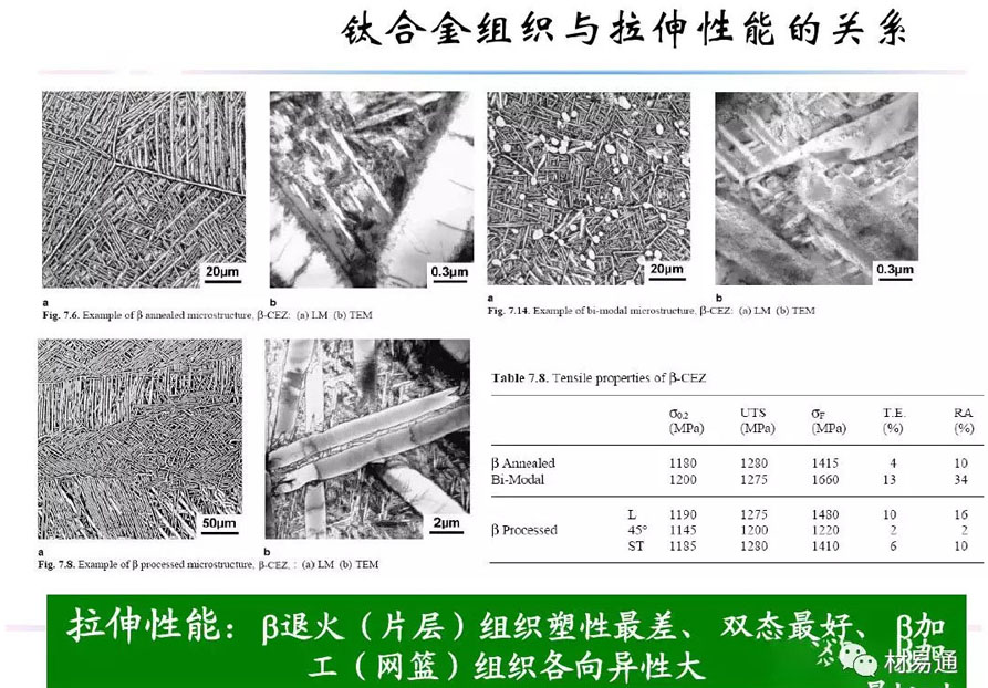 鈦合金材料組織性能關(guān)系