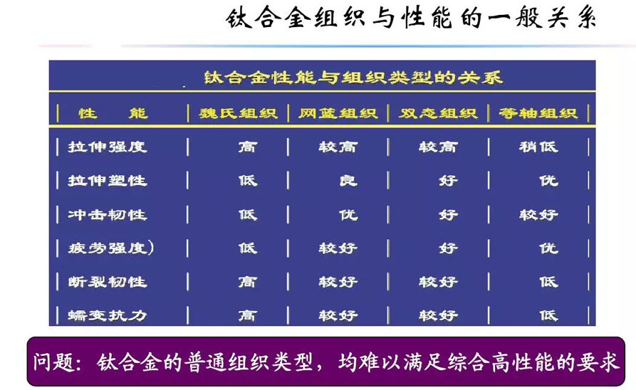 鈦合金材料組織性能關(guān)系