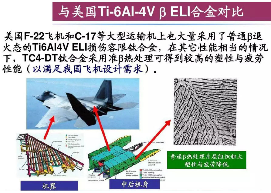 鈦合金材料組織性能關(guān)系