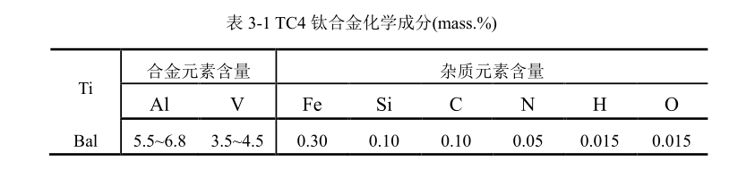 TC4鈦合金化學成分