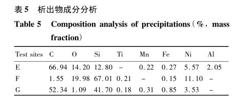 析出物成分分析