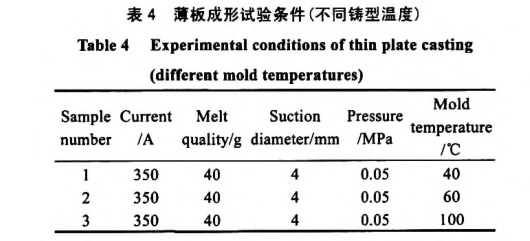 薄板成形試驗(yàn)條件