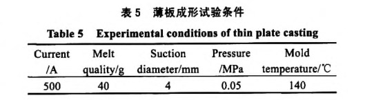 薄板成形試驗(yàn)條件