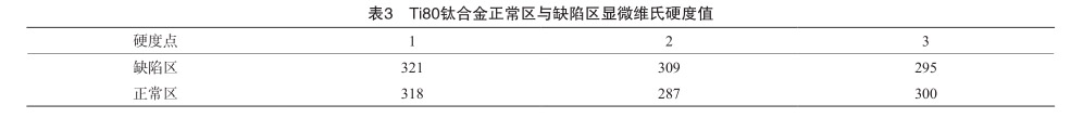 Ti80鈦合金正常區(qū)與缺陷區(qū)顯微維氏硬度值