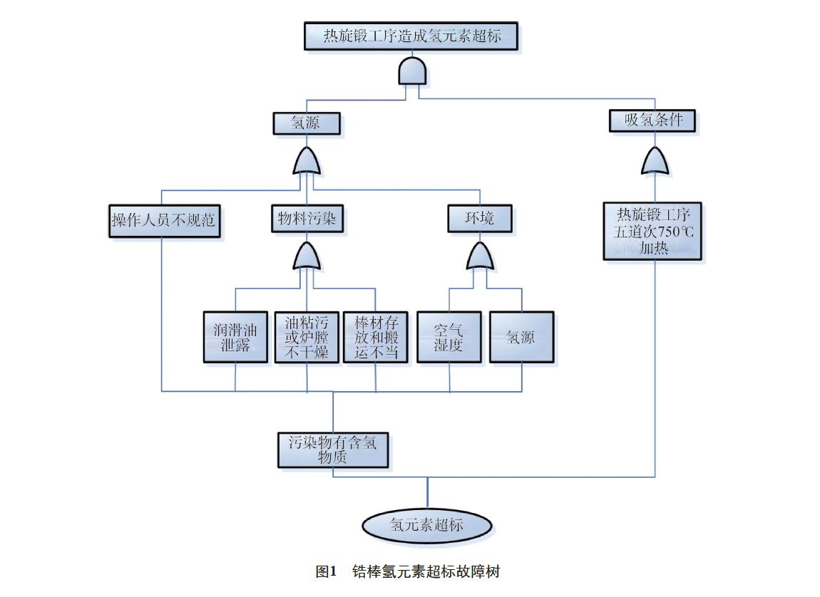 鋯棒氫含量超標原因分析