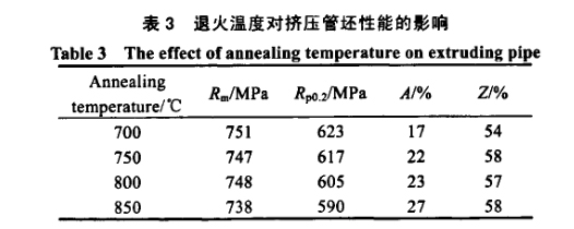 火溫度對擠壓管坯性能的影響