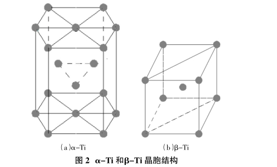  α-Ti和β-Ti晶胞結(jié)構(gòu)