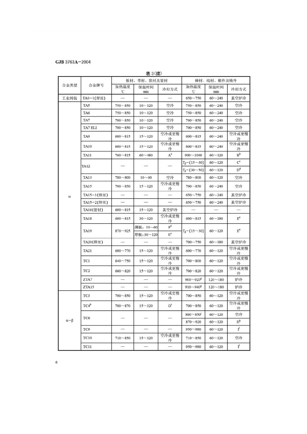 鈦及鈦合金熱處理 GJB3763A-2004