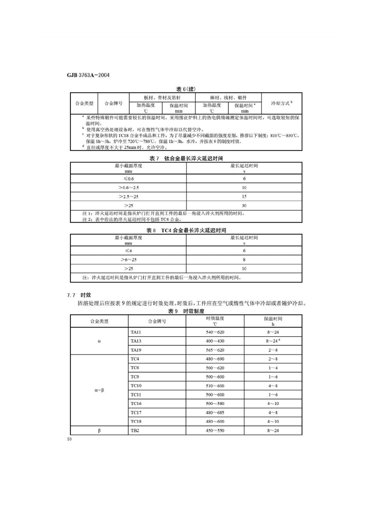 鈦及鈦合金熱處理 GJB3763A-2004