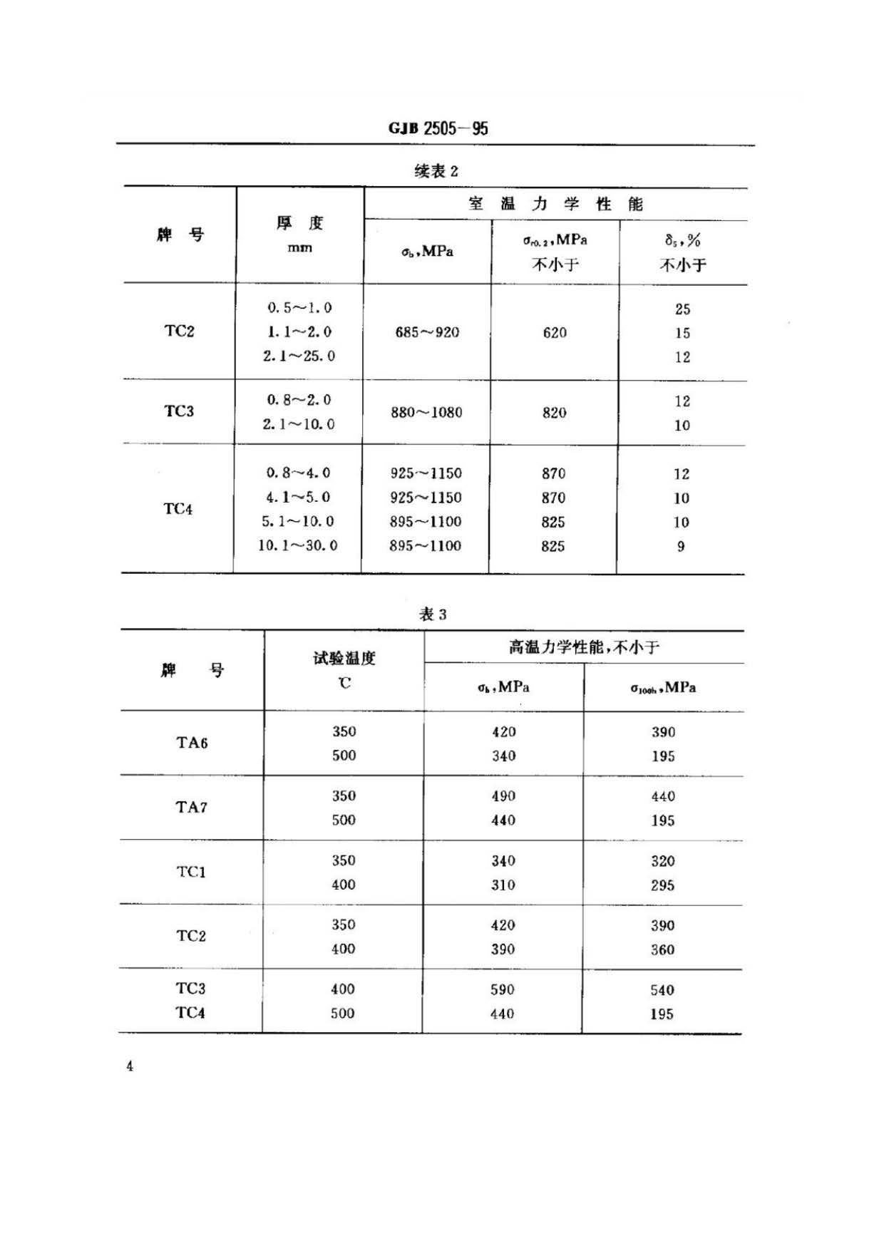 航空用鈦及鈦合金板、帶材規(guī)范