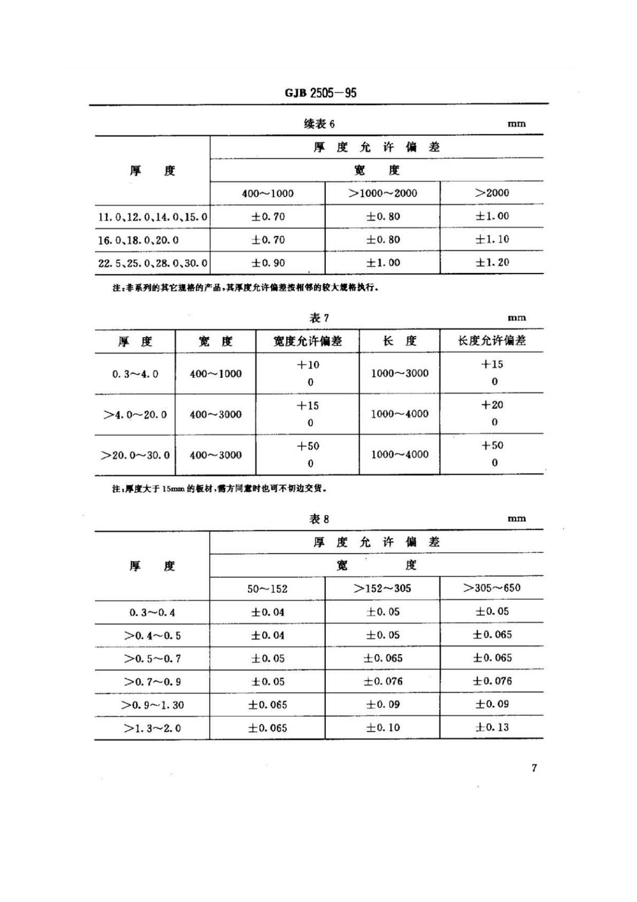 航空用鈦及鈦合金板、帶材規(guī)范