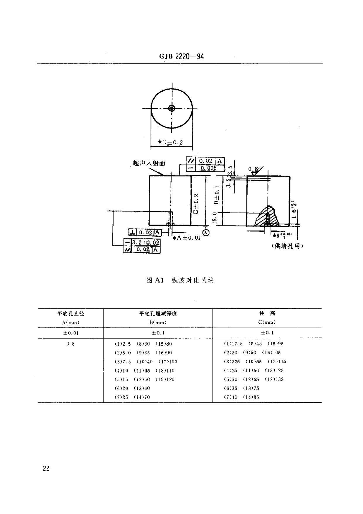 航空發(fā)動機用鈦合金餅環(huán)坯規(guī)范國軍標 GJB2220-94