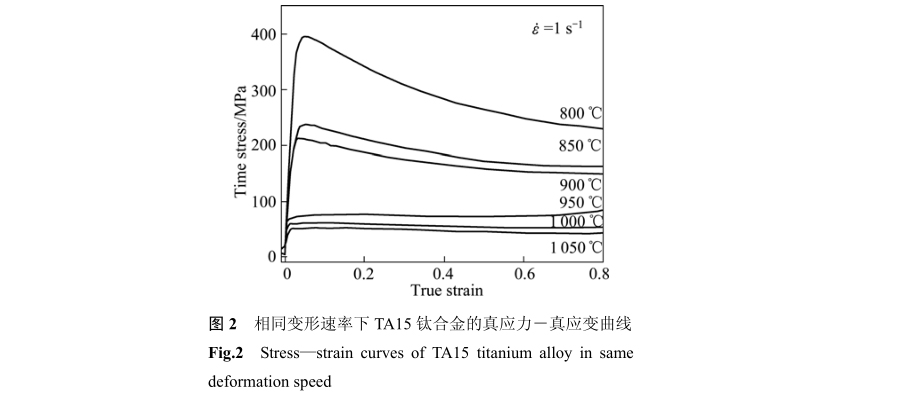 相同變形速率下TA15鈦合金的真應(yīng)力－真應(yīng)變曲線