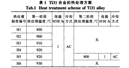 Ti31合金的熱處理方案