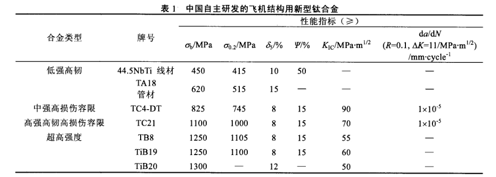 中國(guó)自主研發(fā)的飛機(jī)結(jié)構(gòu)用新型鈦合金