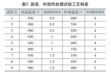 固溶、時(shí)效熱處理試驗(yàn)工藝制度