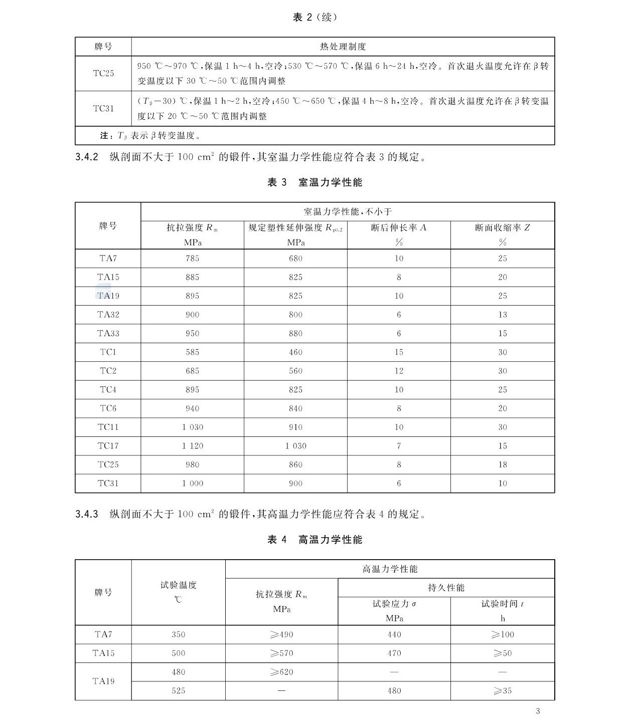 航空航天用高溫鈦合金鍛件GB/T 38915-2020 國家標(biāo)準(zhǔn)