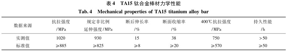 TA15鈦合金棒材力學(xué)性能