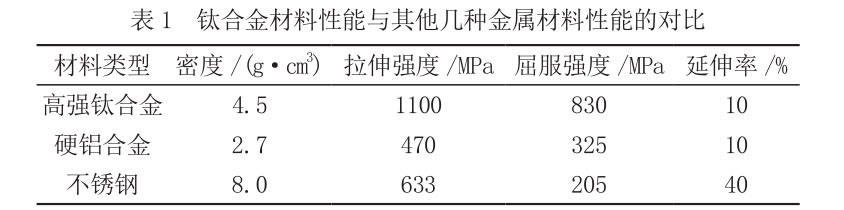 表1 鈦合金材料性能與其他幾種金屬材料性能的對(duì)比