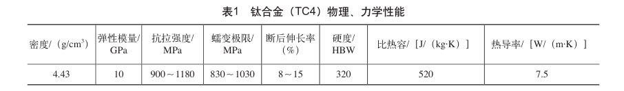 鈦合金（TC4）物理、力學性能