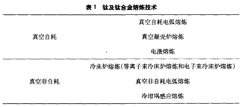 鈦及鈦合金熔煉技術(shù)