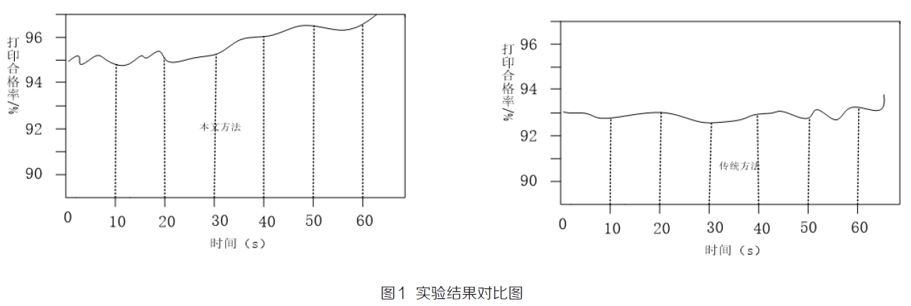 實驗結(jié)果對比圖